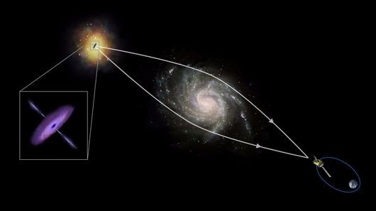 Разкриване тайните на черните дупки с помощта на гравитационни лещи?